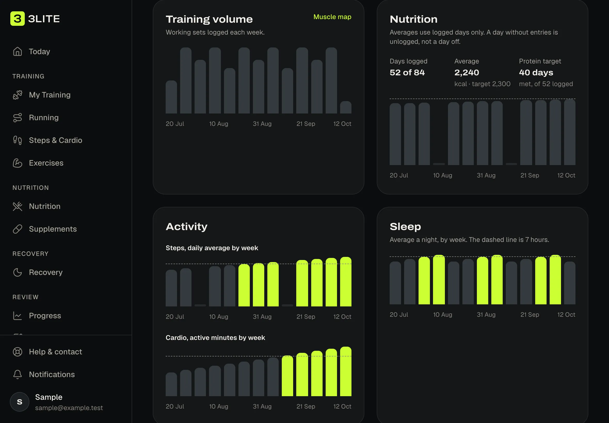 3Lite progress charts for training volume, nutrition, activity and sleep